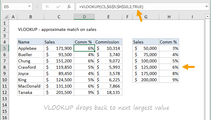 Vlookup How to